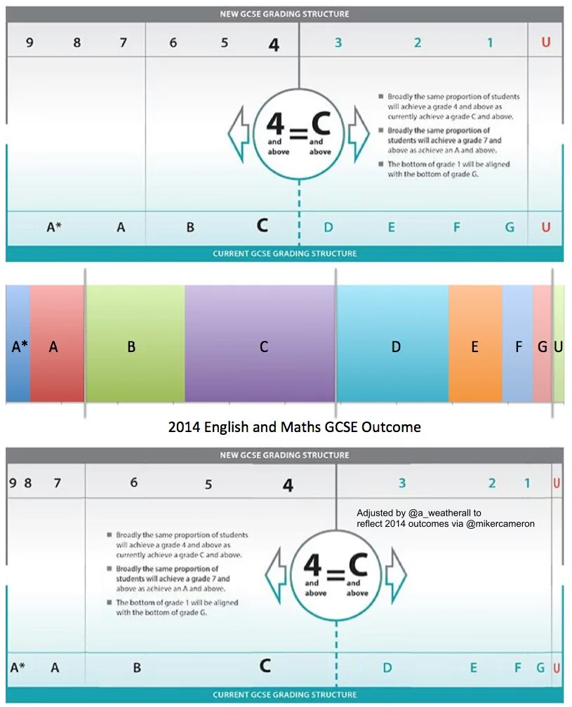GCSE maths grade boundaries - The Ofqual blog